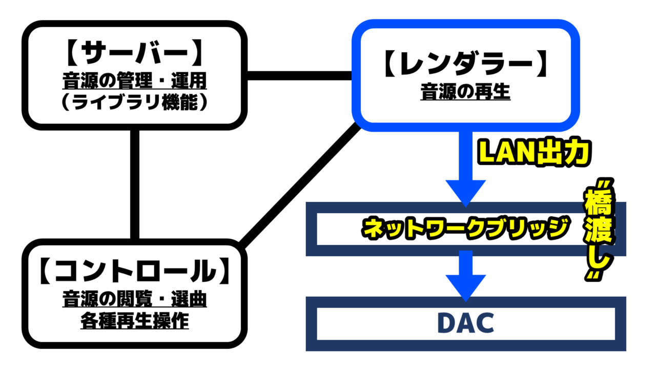 シンプルで簡単な普及: パッシブトランスポートモードを理解する